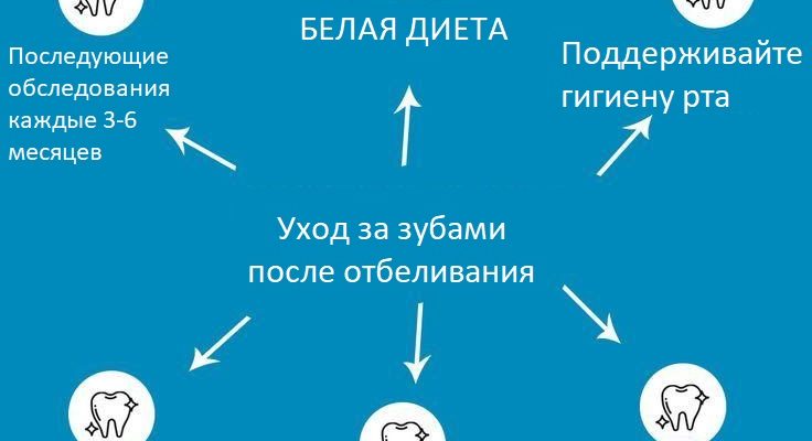 После отбеливания
